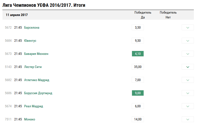ставки на лигу чемпионов 2016-2017