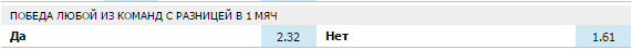 Что значит победа с преимуществом в 1 мяч
