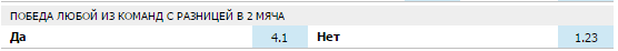 Что значит победа с преимуществом в 1 мяч