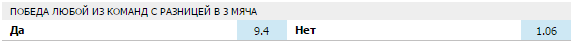 Что значит победа с преимуществом в 1 мяч