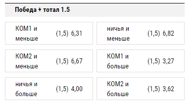 Ставки б букмекерских конторах тотал больше тотал меньше