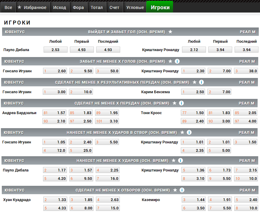 Выйди ставку. Игрок на ставках. Показатели игроков. Ставки на игроков. Коэффициенты в исходе на ставках. Ставки на переходы игроков.