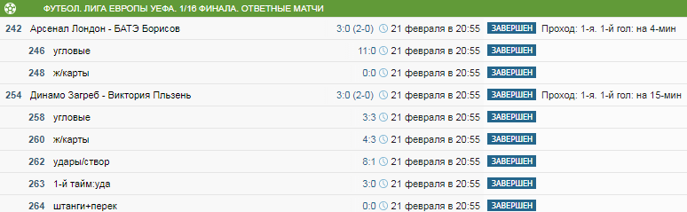 Обзор букмекерской конторы Фонбет