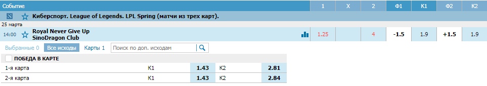 Исход с форой. Коэффициент Волкова. Коэф на Волкова. Какой коэффициент был на Волкова. Коэффициент на Волкова и бой Волков сколько коэффициентов.