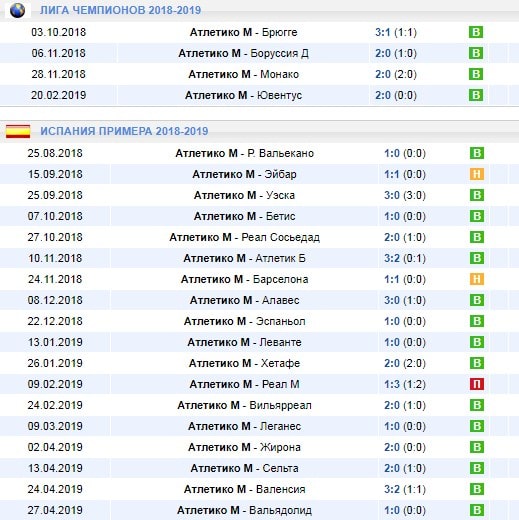 Статистика личных встреч атлетико мадрид боруссия. Атлетико Валенсия статистика личных встреч. Фавориты в футболе список.