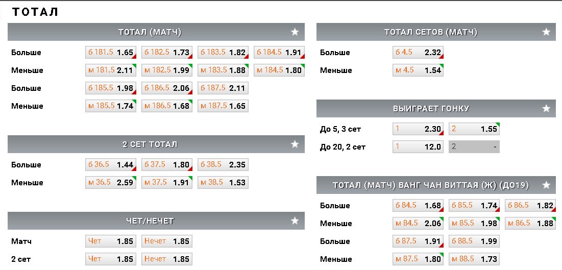 Тотал 2.5 что это. Тотал больше. Футбол тотал больше. Тотал больше 2. Тотал больше меньше.