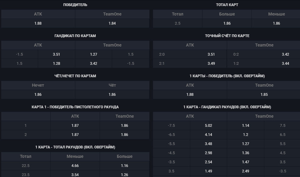 Победители сайт карта