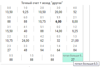 Счет вероятности. Точный счет исход другое 02. Точный счет исход другое как понять плюс. Точный счет без исхода любой другой как понять. Что такое точный счет плюс исход другой.