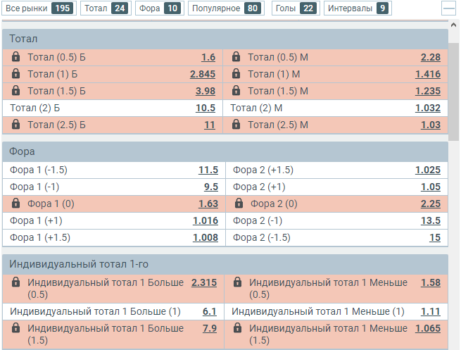 Как делать лайв ставки в БК Мелбет?