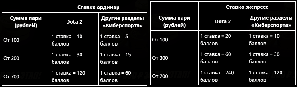 1 500 000 рублей за киберпрогнозы в БК Париматч