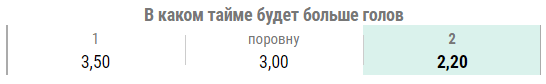 Второй тайм больше первого что значит. Смотреть фото Второй тайм больше первого что значит. Смотреть картинку Второй тайм больше первого что значит. Картинка про Второй тайм больше первого что значит. Фото Второй тайм больше первого что значит
