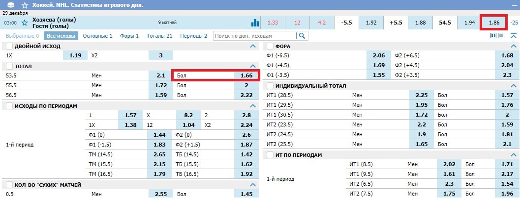 Статистика матчей хоккей