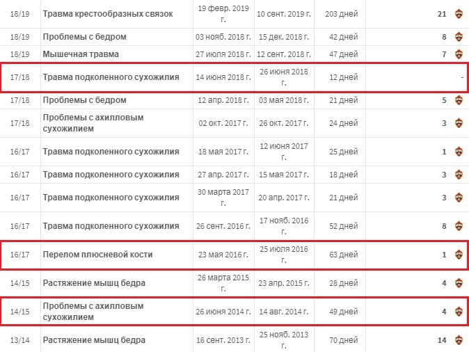 Ставки на сборную России на ЕВРО 2020