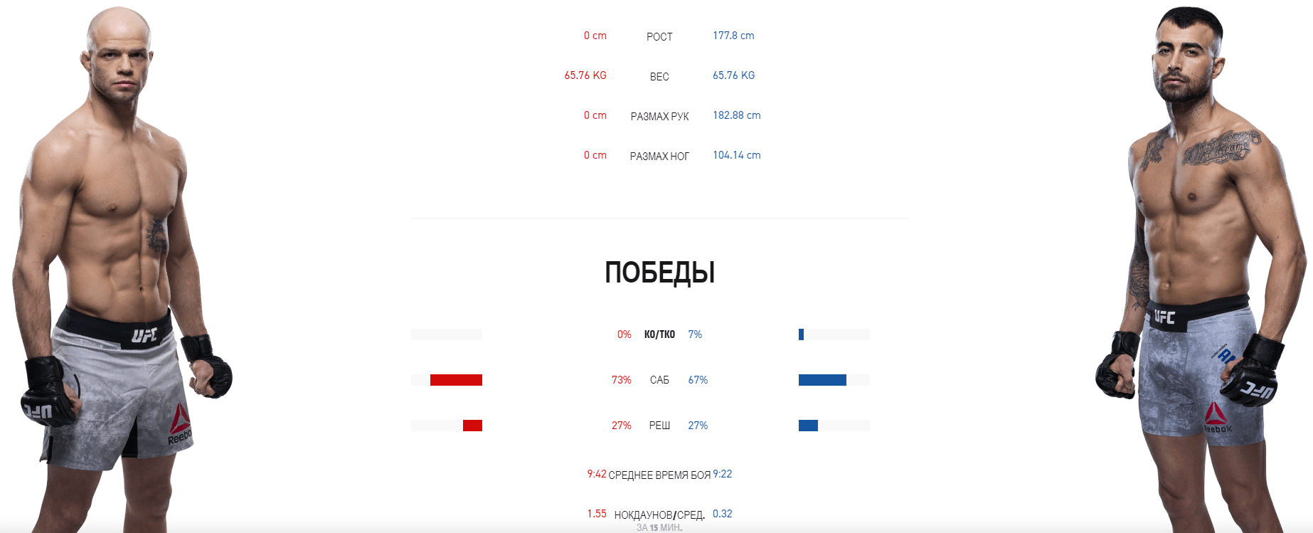 Дайджест UFC Fight Night 171