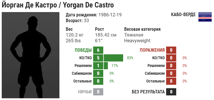 Прогноз на бой Грег Харди – Йорган де Кастро