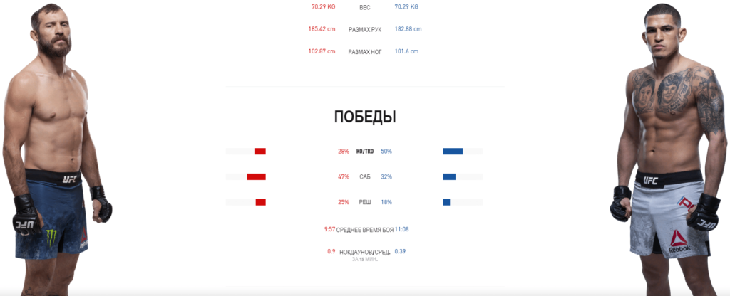 В котором часу будет бой