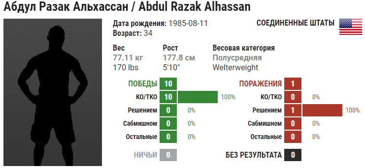 Прогноз на бой Абдул Разак Альхассан – Мунир Лаззе