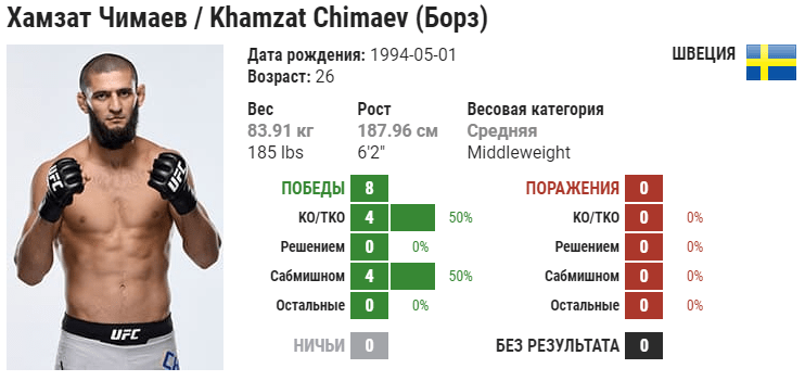 Прогноз на бой Хамзат Чимаев – Джеральд Миршарт