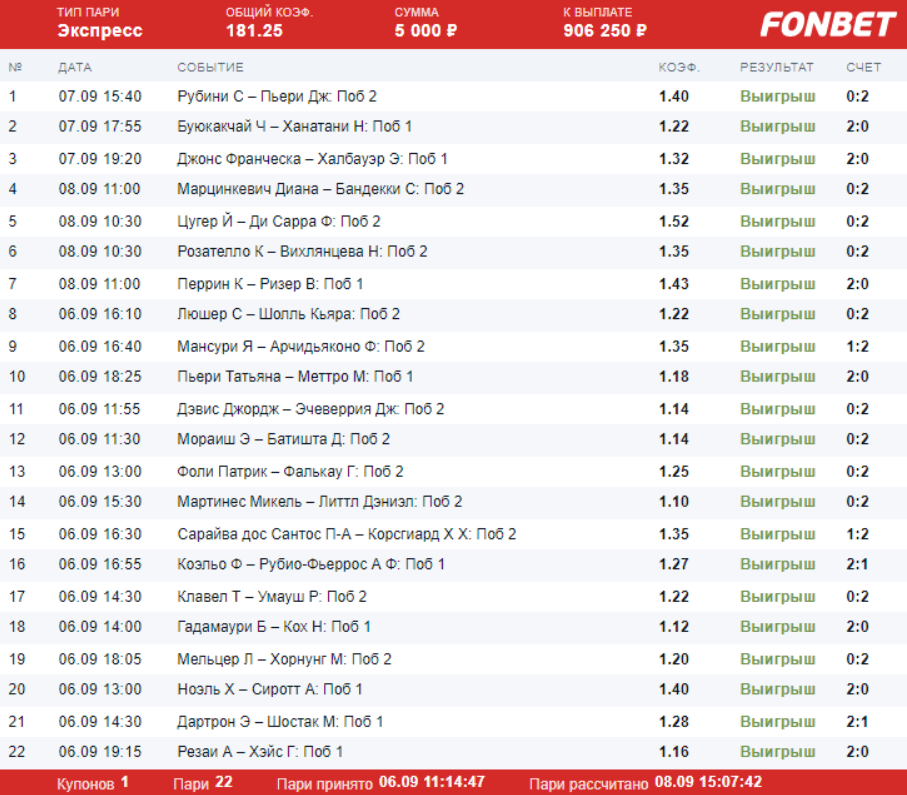 Лучшие бесплатные экспрессы. Самый крупный выигрыш в фонбете в России. Самые большие выигрыши в Фонбет. Выигрыши в БК Фонбет. Экспресс Фонбет.