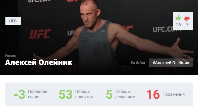 Прогноз на бой Алексей Олейник – Грег Харди