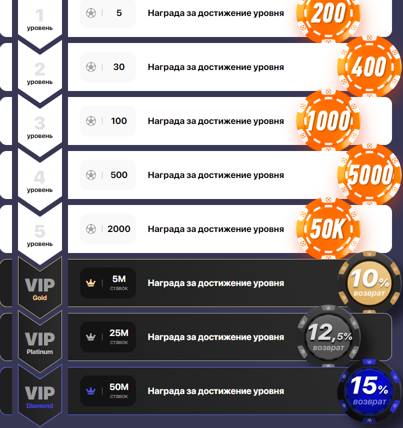 Как получить уровень. Winline букмекерская бонус. Промокод БК Winline. Бонус клуб Винлайн. Бонусы букмекерских контор 2022.