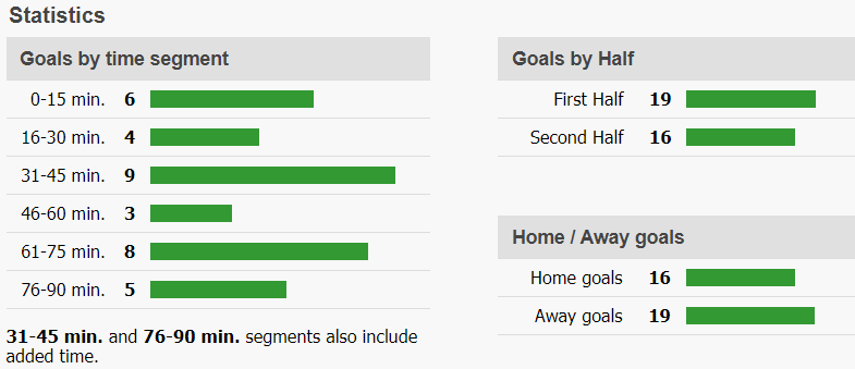 Обзор сервиса SoccerStats