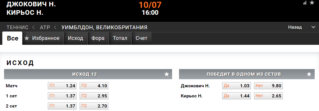 Новак Джокович – Ник Киргиос. Прогноз на финал Уимблдона