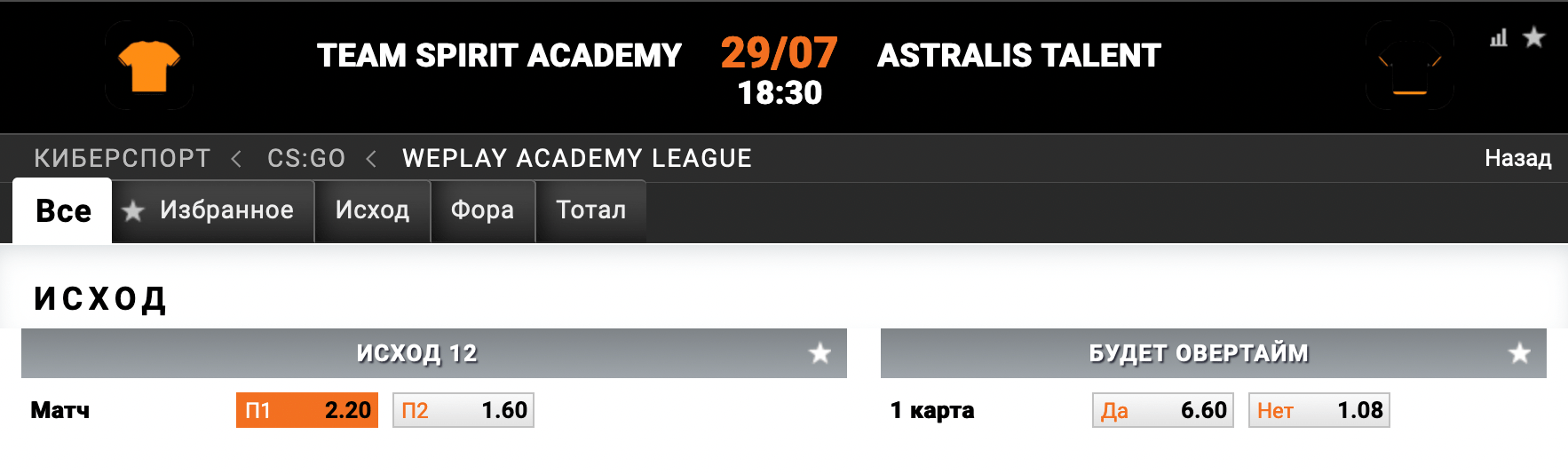 Spirit Academy – Astralis Talent. Прогноз на матч одной из лучших академий в СНГ