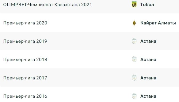 Как делать ставки на футбольный чемпионат Казахстана
