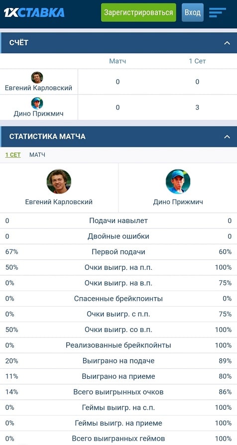 Регистрация в БК 1хСтавка